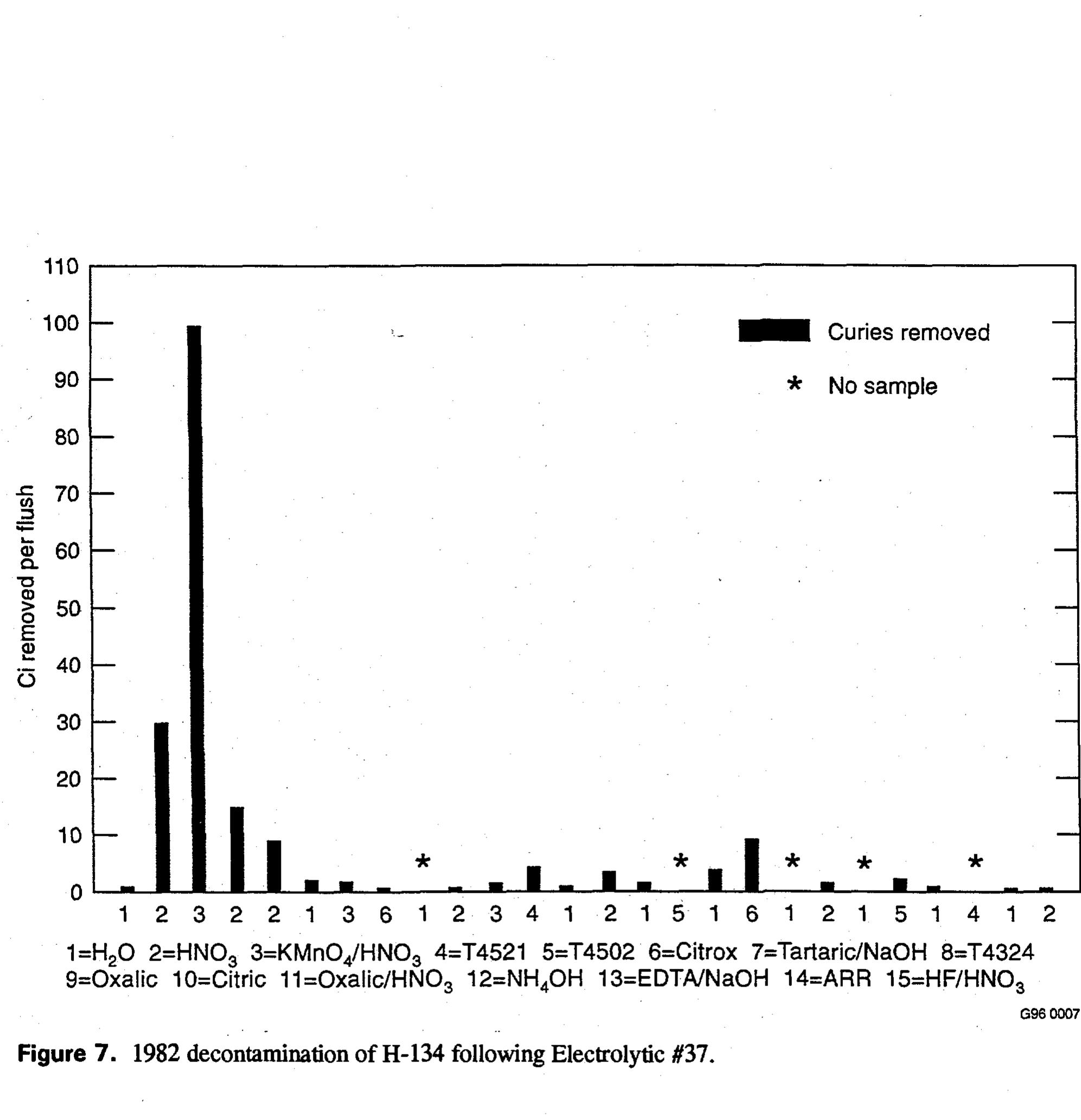 PDF) Characterization of Nuclear Decontamination Solutions at the