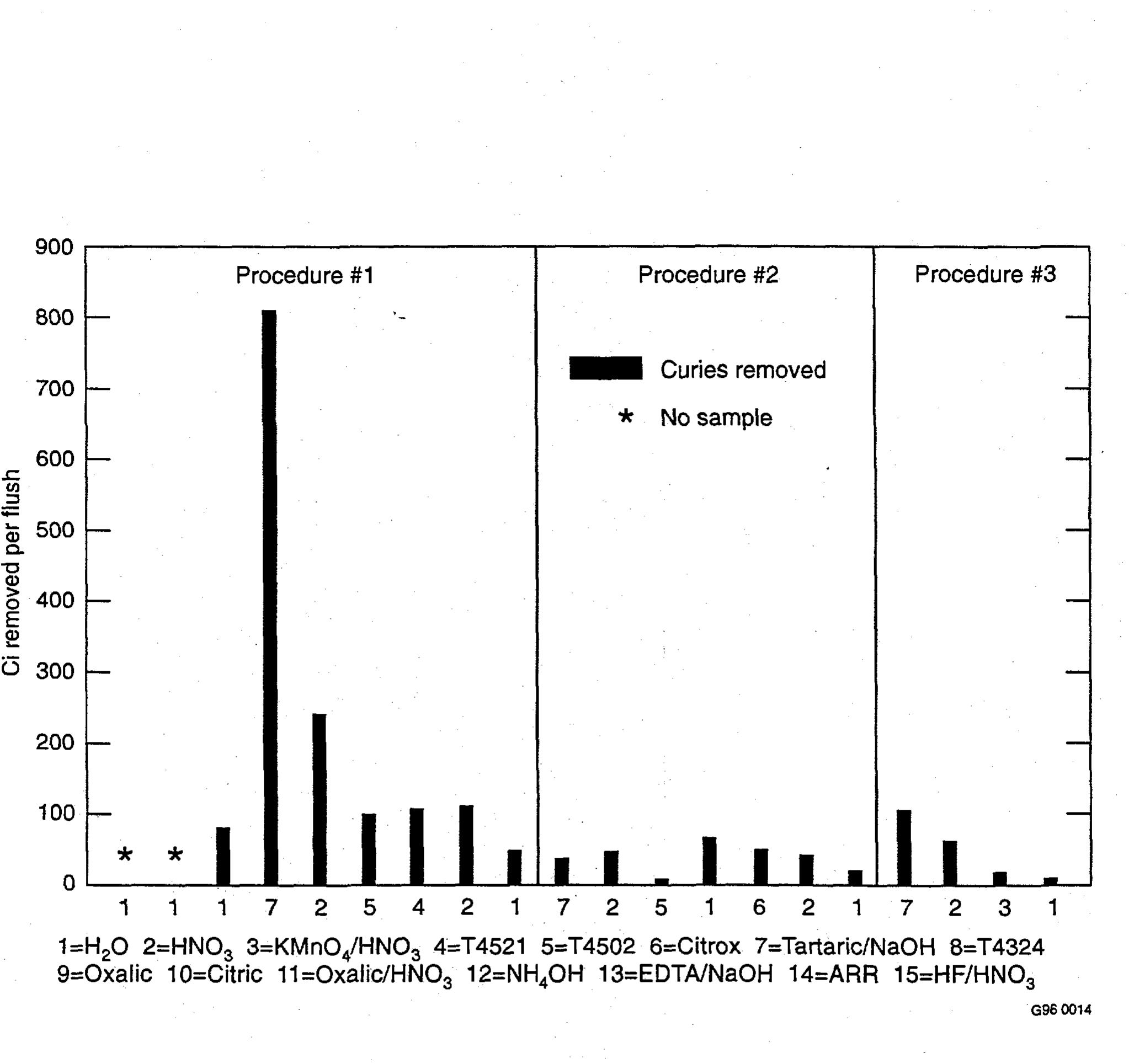 PDF) Characterization of Nuclear Decontamination Solutions at the