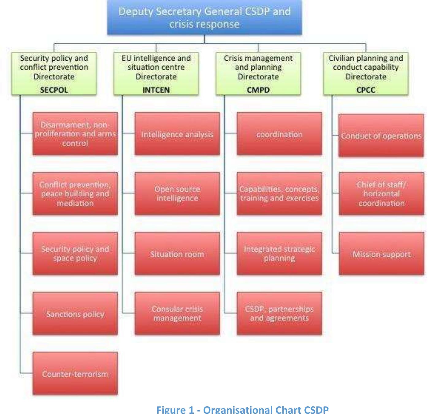 (PDF) Situational Awareness, Information Exchange and Operational ...