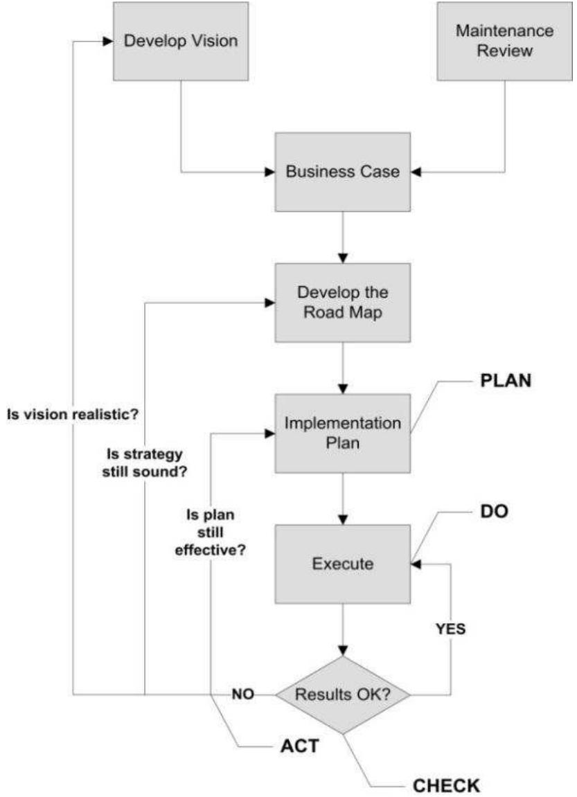 Figure 8 - from An analysis of maintenance strategies and