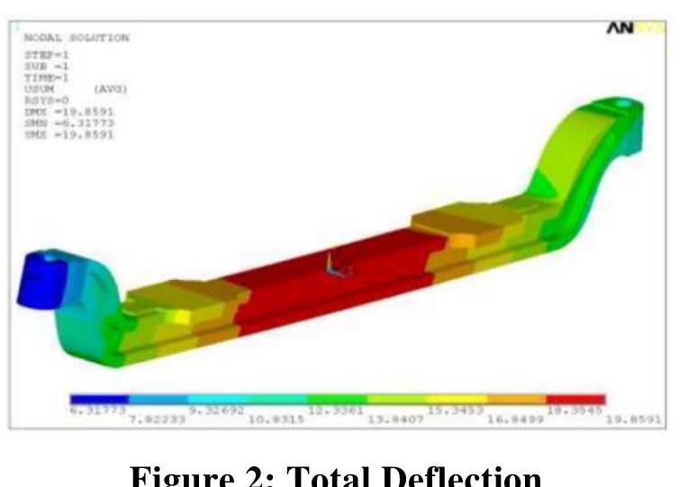 (PDF) DESIGN AND ANALYSIS OF VEHICLE FRONT AXLE