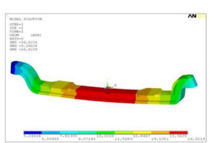 (PDF) DESIGN AND ANALYSIS OF VEHICLE FRONT AXLE