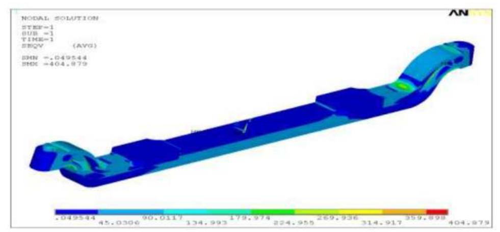 (PDF) DESIGN AND ANALYSIS OF VEHICLE FRONT AXLE