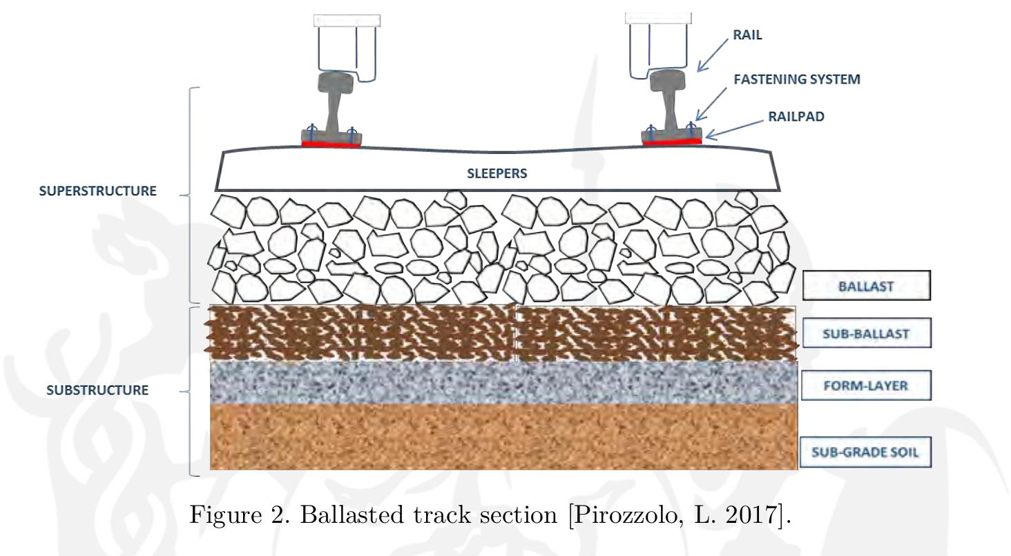 Figure 15 - from (2014_2018) Thesis Fernando M.Soto