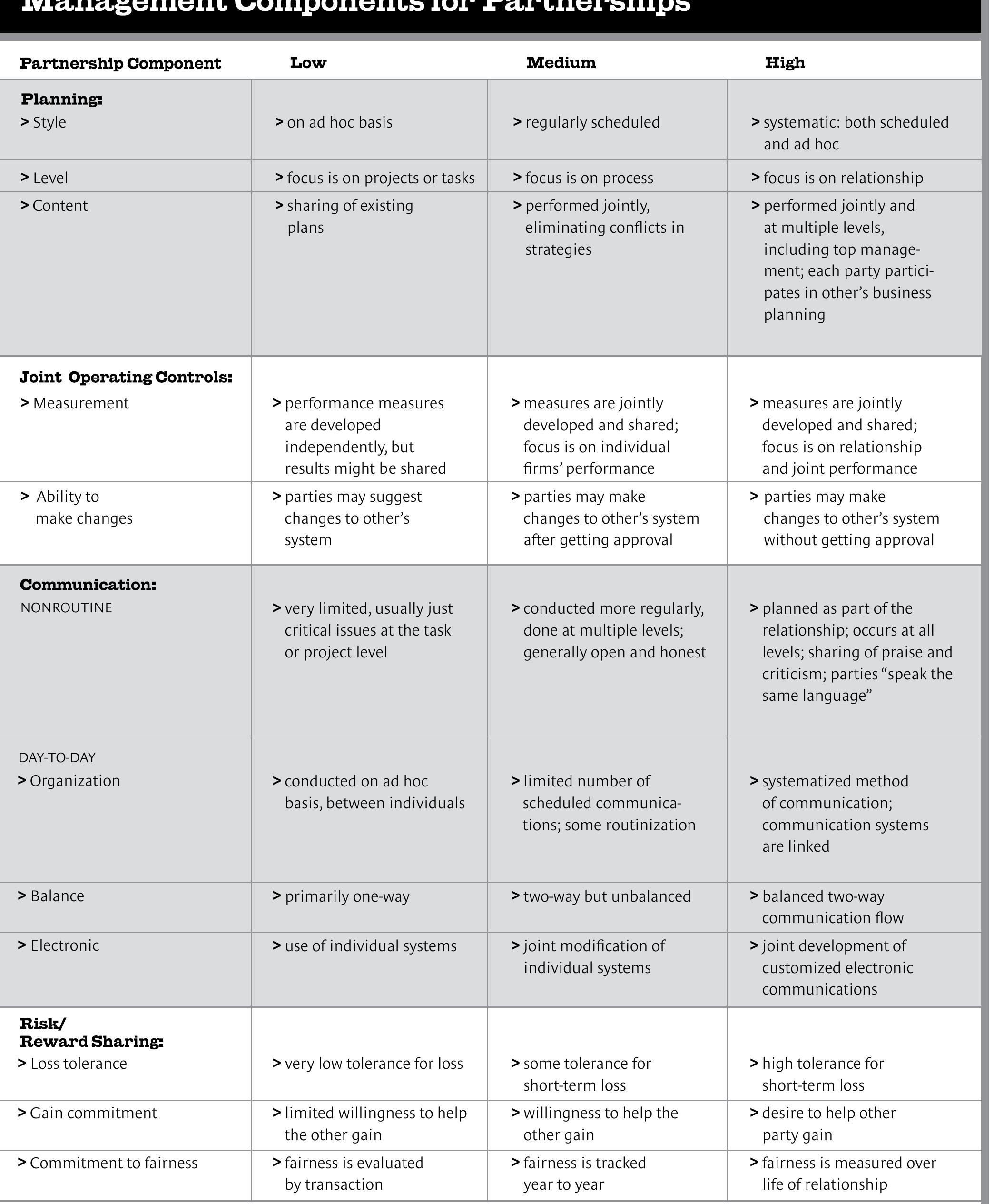 Partnership Matrix.pdf (PDF) We're in This Together