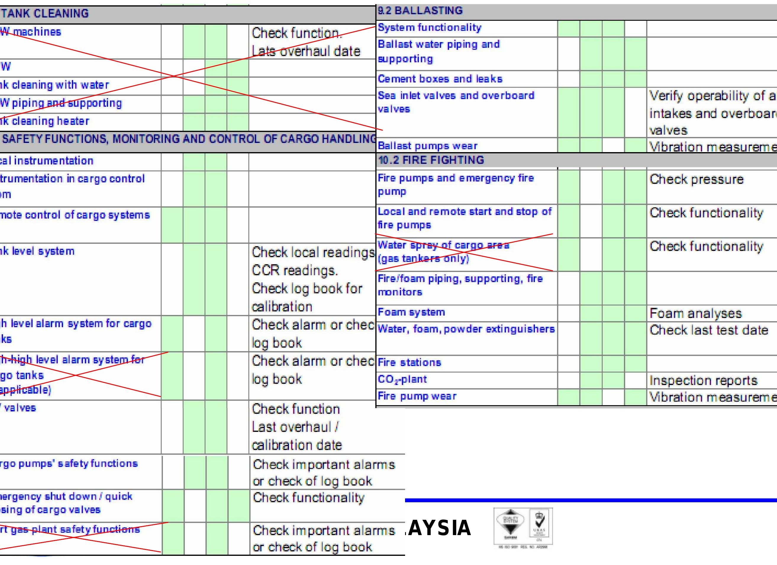 (PDF) Condition Assesment Program (CAP), FEM and FSA Presentation