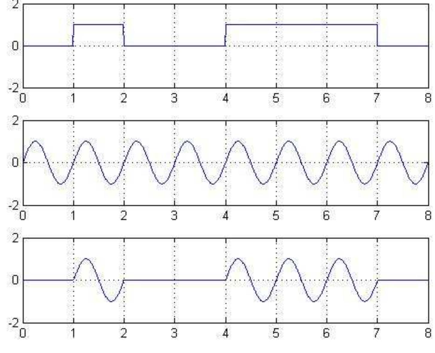 (PDF) EXPERIMENT 1 Amplitude Shift Keying