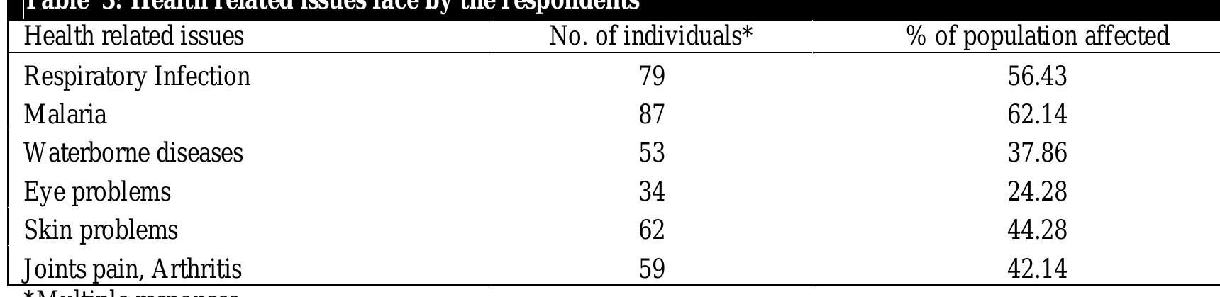 (PDF) Impact Of Mining On Socio-Economic And Health Status Of ...