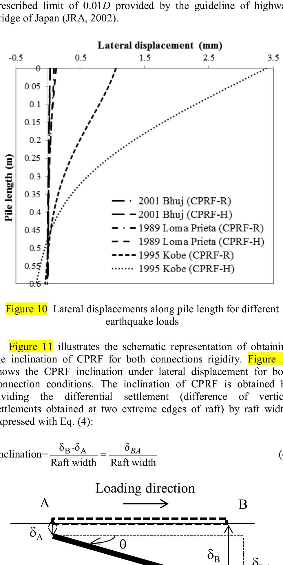 Figure 11 - from Load Sharing Mechanism of Combined