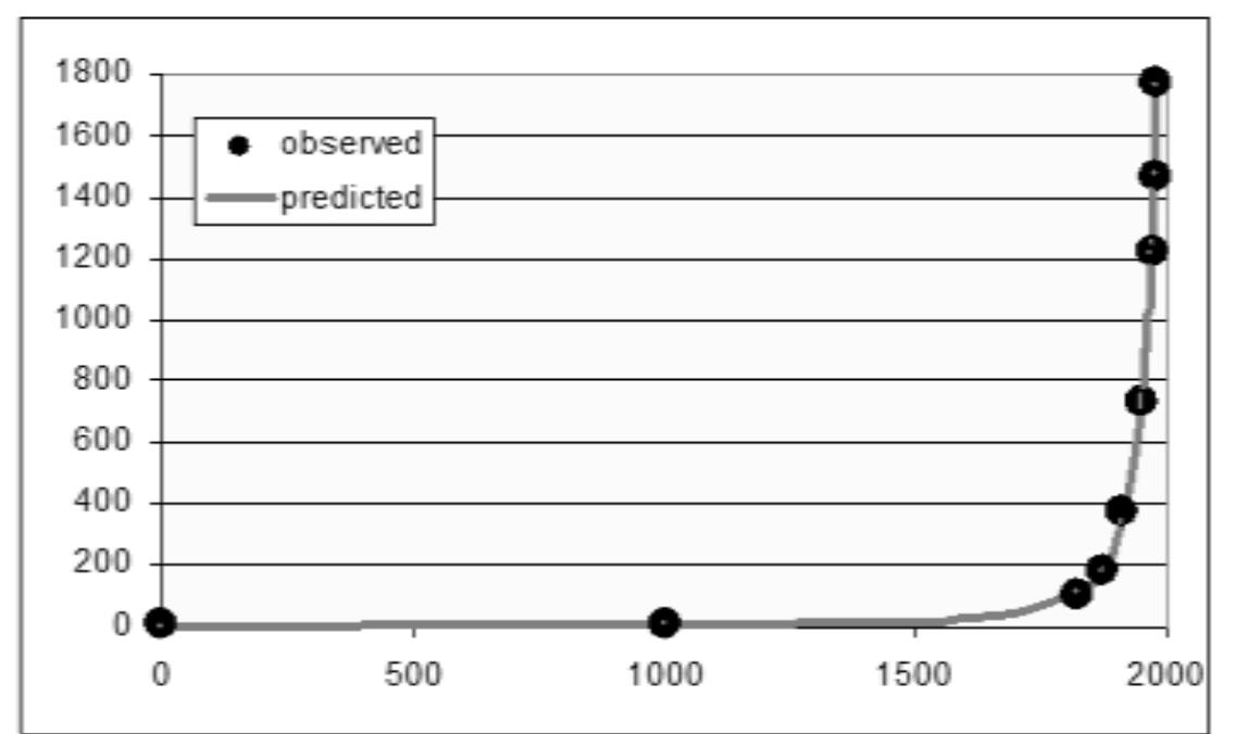 Grinin et al: Biological and Social Evolution. Cliodynamics 4.2 (2013) 