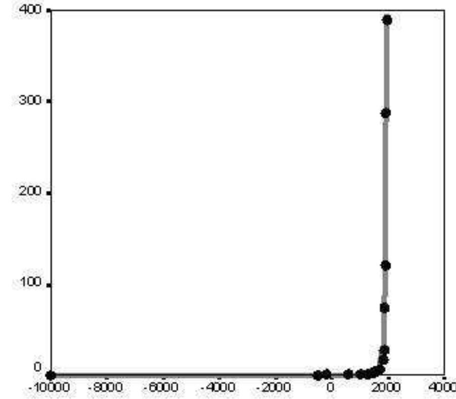 Grinin et al: Biological and Social Evolution. Cliodynamics 4.2 (2013) 