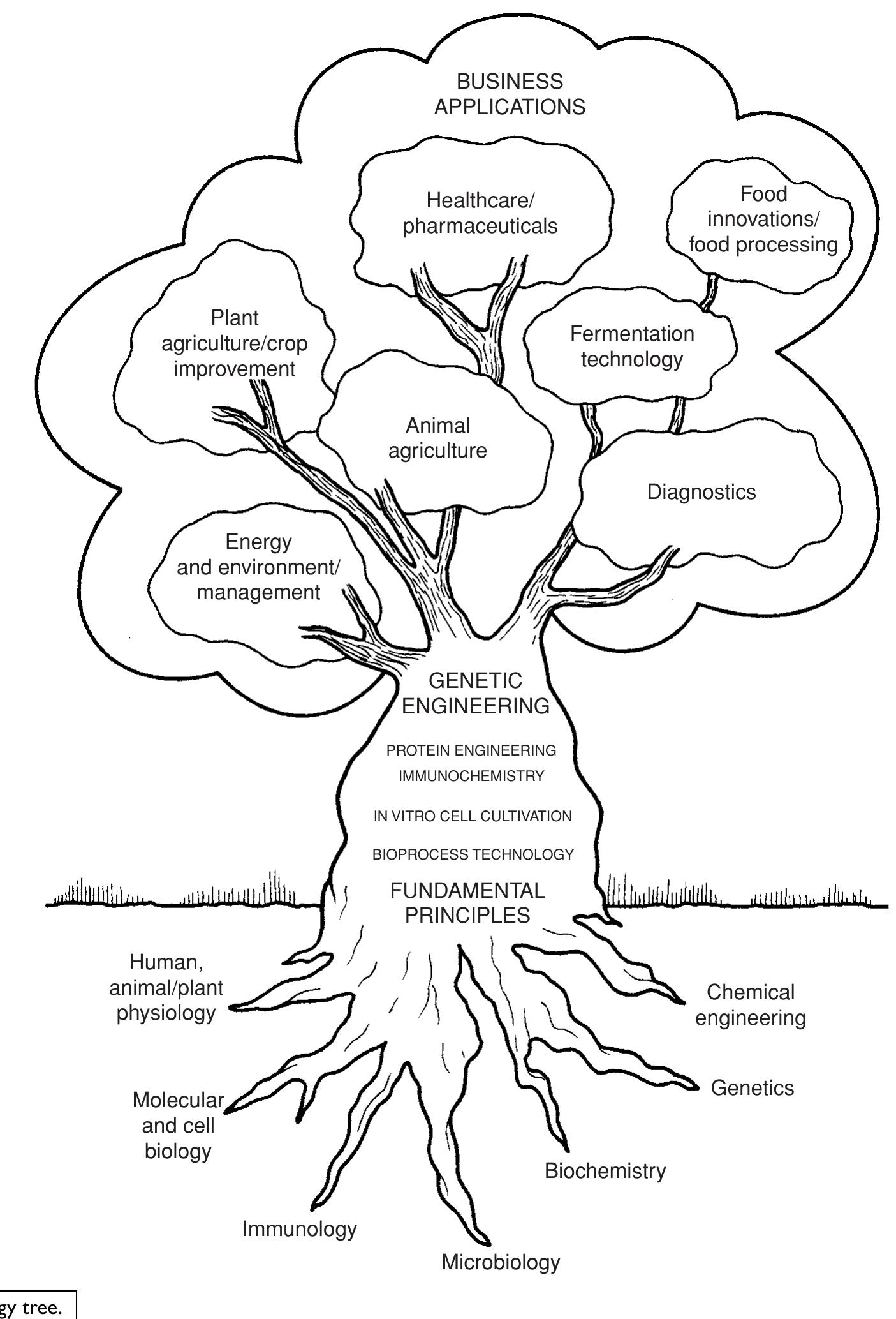 (PDF) Biotechnology Book
