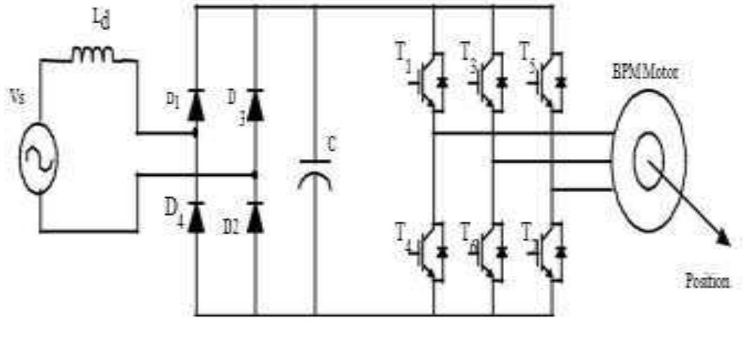 (PDF) COMPARISON OF DIFFERENT CONTROL STRATEGIES FOR BLDC MOTOR DRIVE