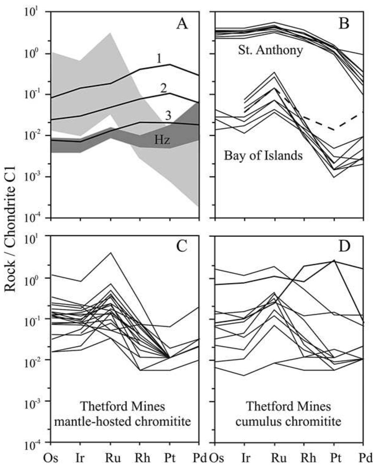 Undulating Chromitite (PDF) CHROMITITE AND PLATINUM-GROUP-ELEMENT MINERALIZATION AT MIDDLE ...