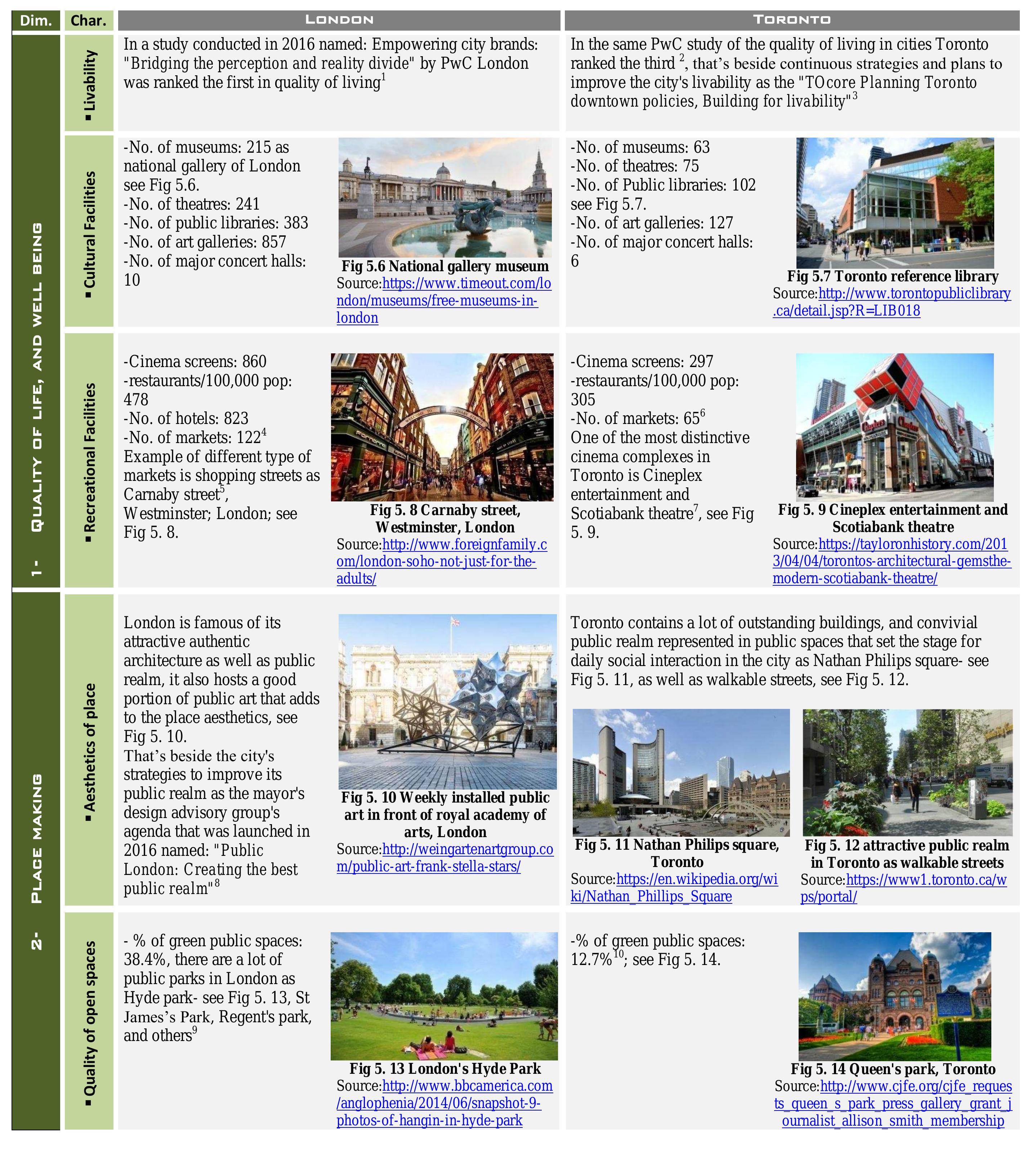 Figure 61 - from CREATIVE CITY INDICATORS: A FRAMEWORK