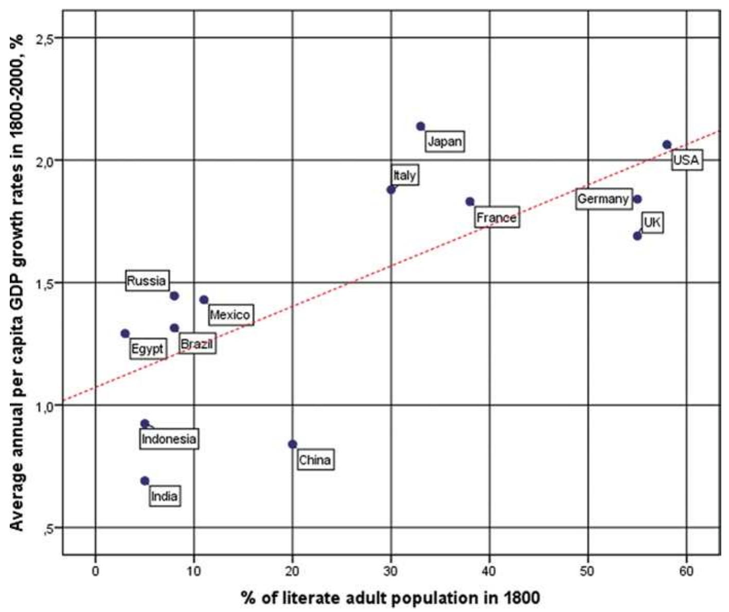 Appendix B: A Mathematical Model of the Great Divergence..  unnecessary for Catholic laymen, for a long time it was even prohibited The edict of the Toulouse Synod (1229) prohibited the Catho sessing copies of the Bible. Soon after that, a decision by the Tarragon Synod spreac  this prohibition to ecclesiastic people as well. In  prohibited translations of the Holy Scripture. From the very  groups did not accept this prohibition. Thus, in German first the New Testament and then the O  d Testament,  speaking person could read the Holy Scripture in his or Moreover, the Protestants viewed reading the Holy Scripture as a religious duty of  a Christian. As a result, the level of literacy and among Protestants than it was among Catholics  and among t  408, the Oxford Synod a beginning, Protestani 1522-1534, Luther trans  so that any her native  for them  ic laymen from pos-  bsolutely  ated intc German-  anguage.  education was, in general, highet he followers of othe:  confessions that did not provide religious stimuli for learning literacy [see, fot  example: Manep6 (1997): 139-157)].  In our opinion, this could to a considerable extent explain the differences betweer 