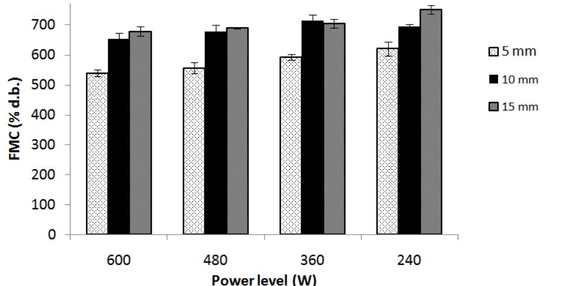(PDF) Effect of Microwave Blanching on Slice Thickness and Quality ...