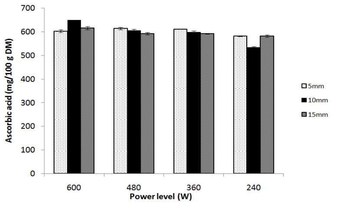 (PDF) Effect of Microwave Blanching on Slice Thickness and Quality ...