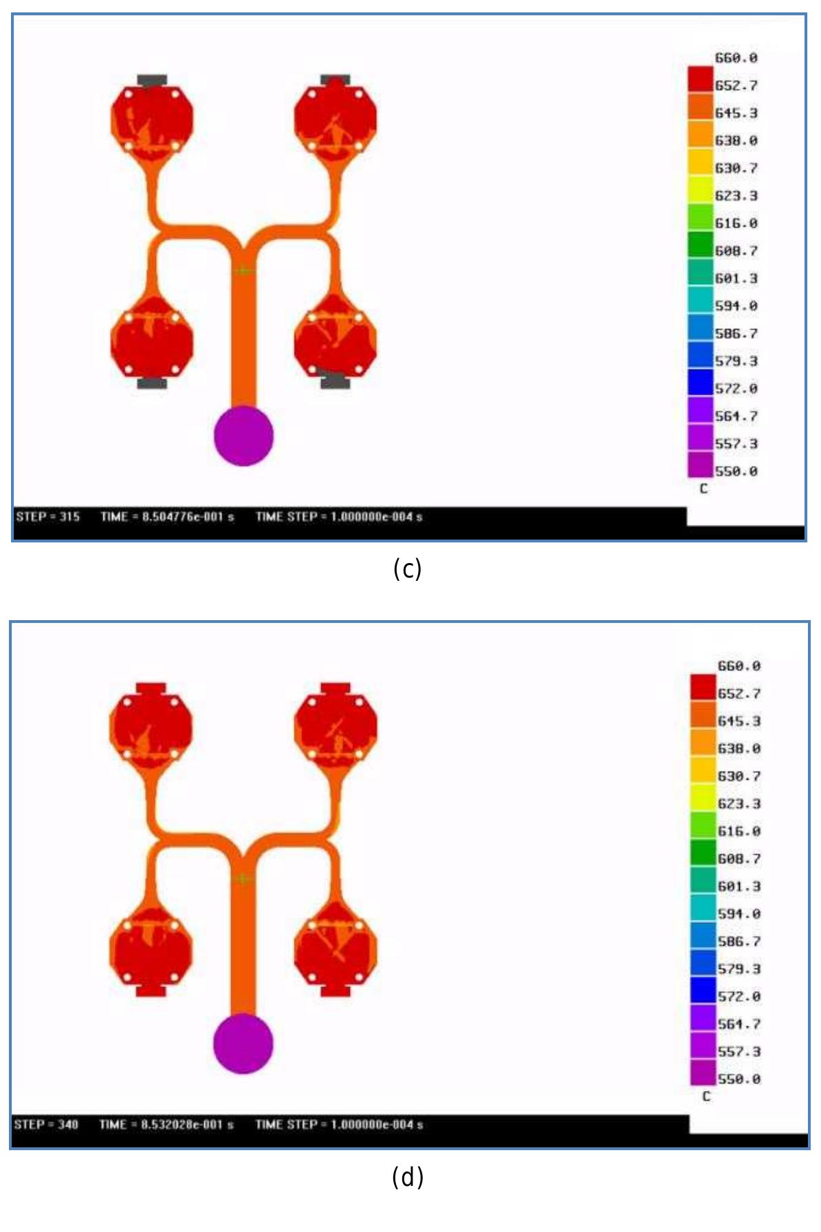 Figure 15 - Gating System Design for a Multi-Cavity