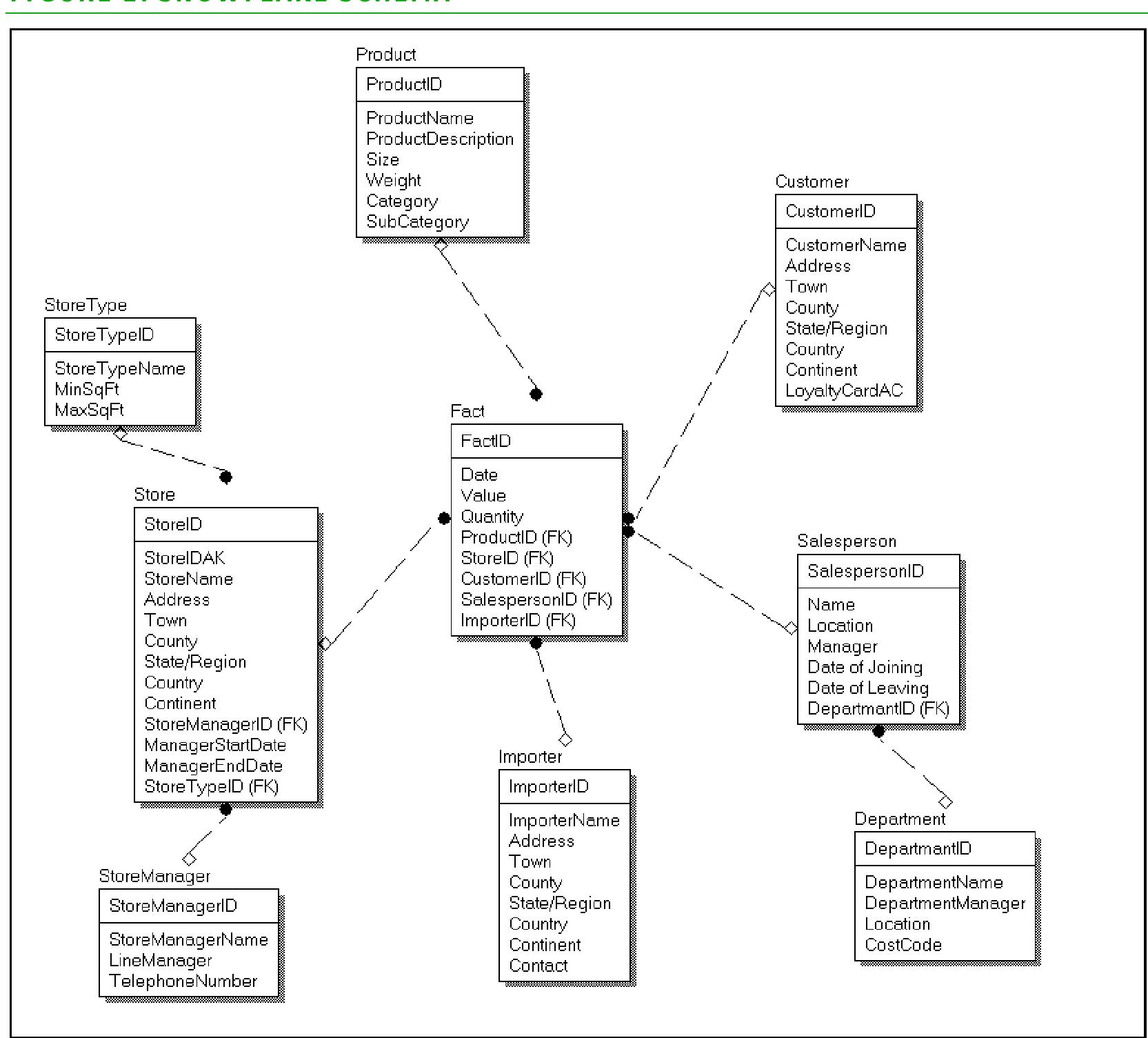 (PDF) The Benefits of Data Modeling in Data Warehousing Introduction 2 ...