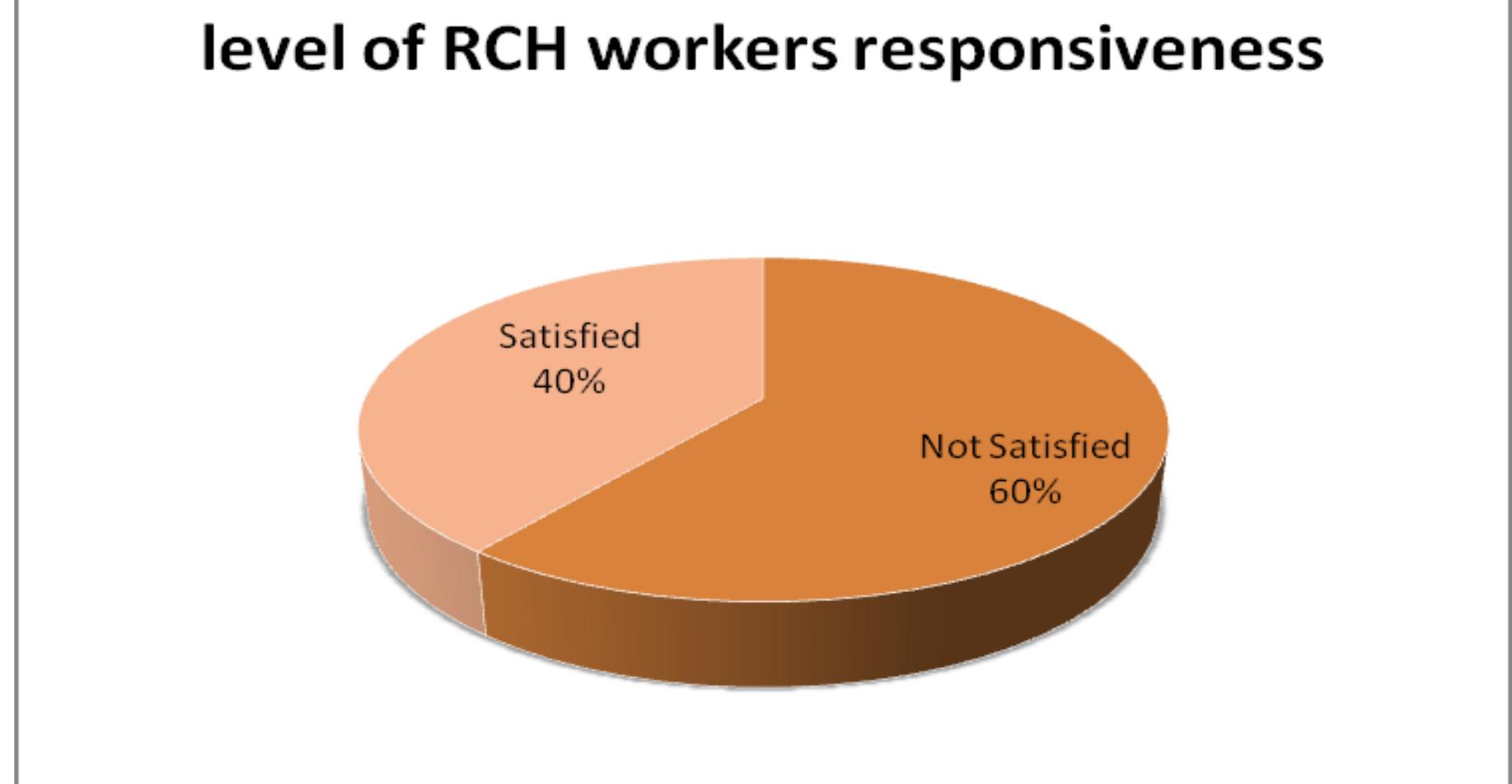 (PDF) THE EFFECT OF WORKING ENVIRONMENT ON WORKERS PERFORMANCE: THE ...