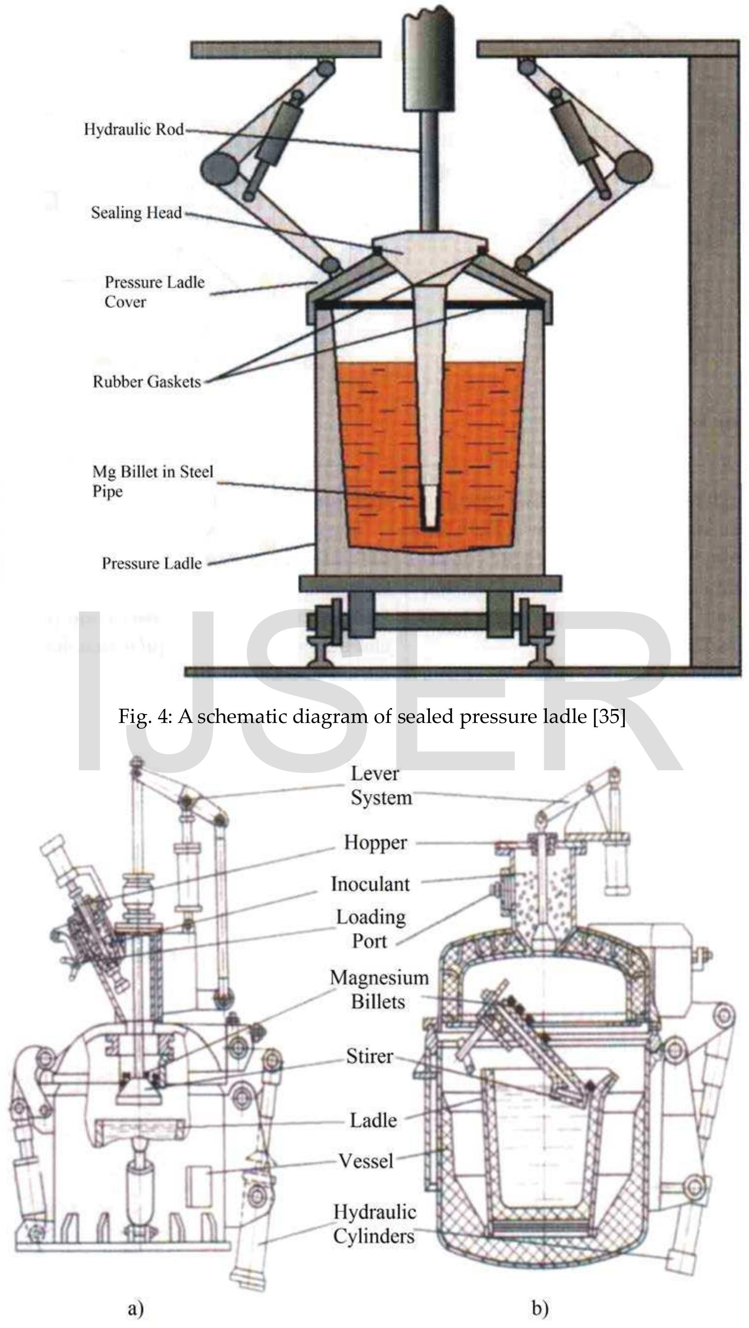 Figure 4 - from Processing Techniques and Productions of
