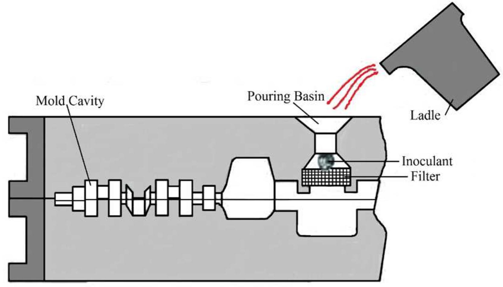 Figure 28 - from Processing Techniques and Productions of