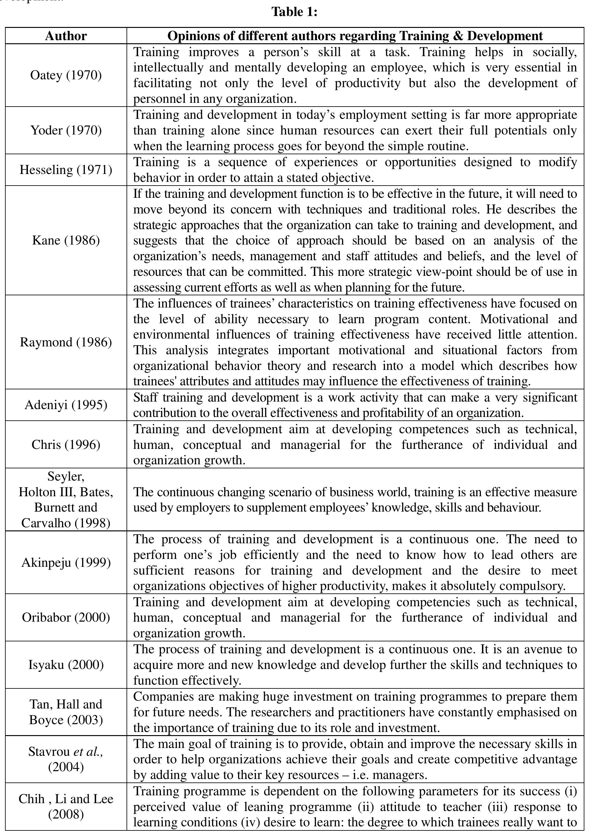 (PDF) A LITERATURE REVIEW ON TRAINING & DEVELOPMENT AND QUALITY OF WORK ...