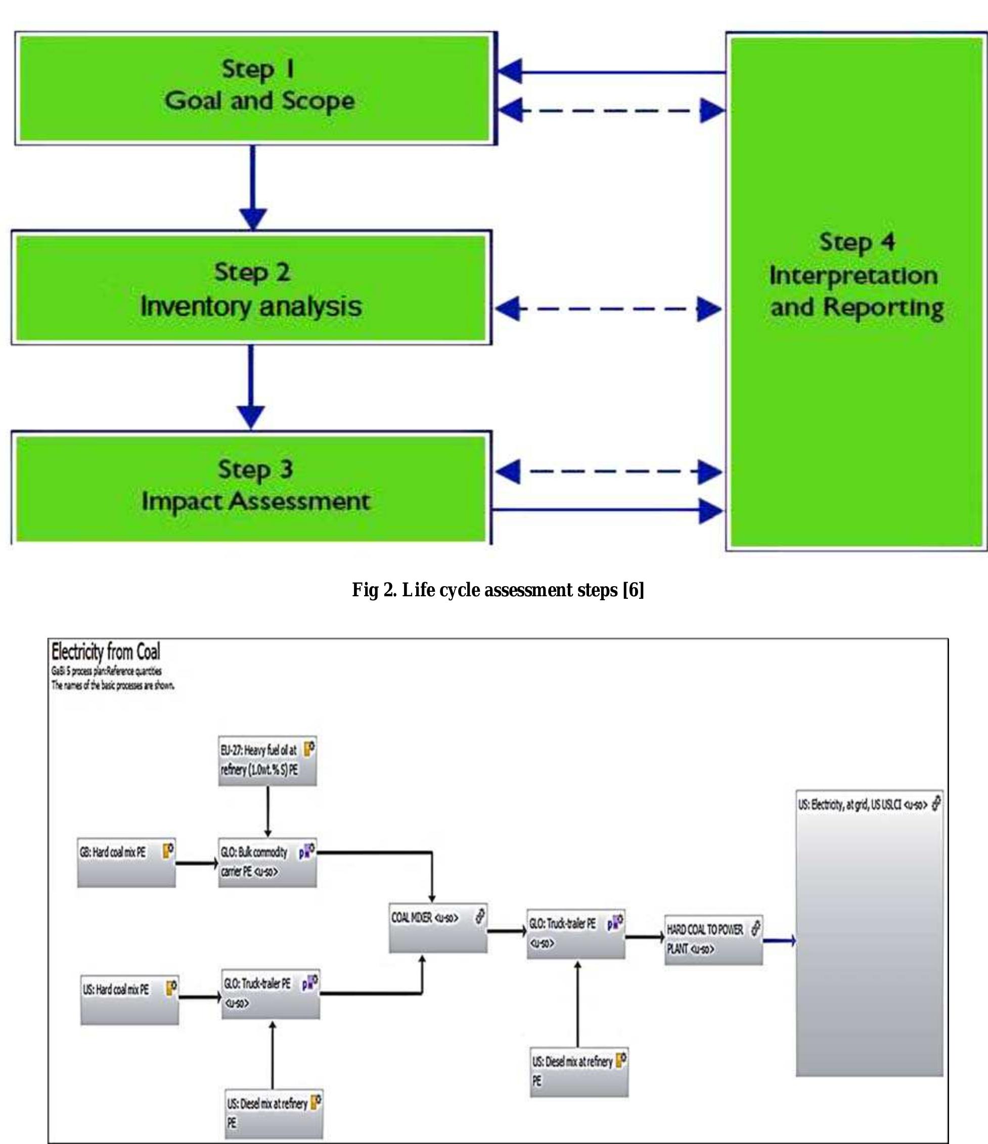 Figure 14 - from Evaluation of Environmental Impacts
