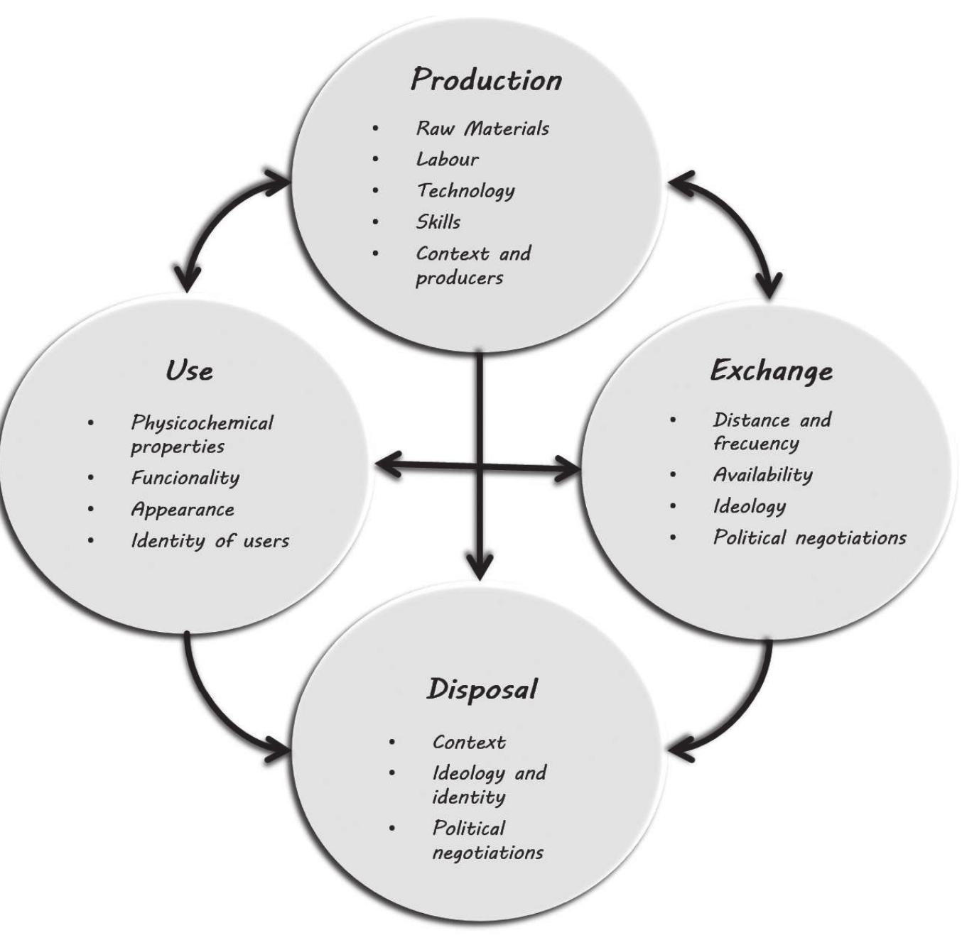 (PDF) The Social Value of Things. Amber and Copper in the Iberian ...