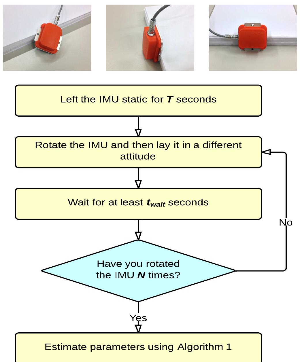 (PDF) A Robust and Easy to Implement Method for IMU Calibration without ...