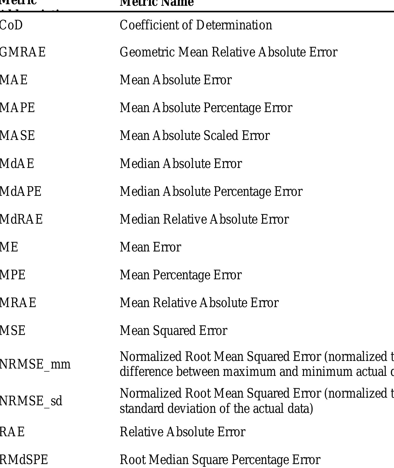 Machine Learning Metric Definitions List.pdf (PDF) Evaluating performance of regression machine learning models ...