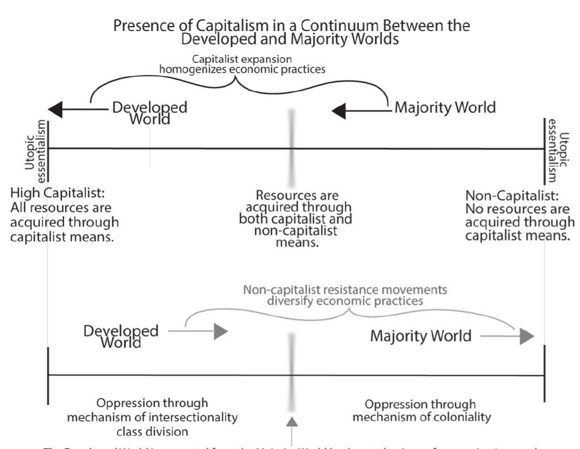 Money Less System Figure 1 - MONEYLESS ECONOMICS AND NON-HIERARCHICAL EXCHANGE