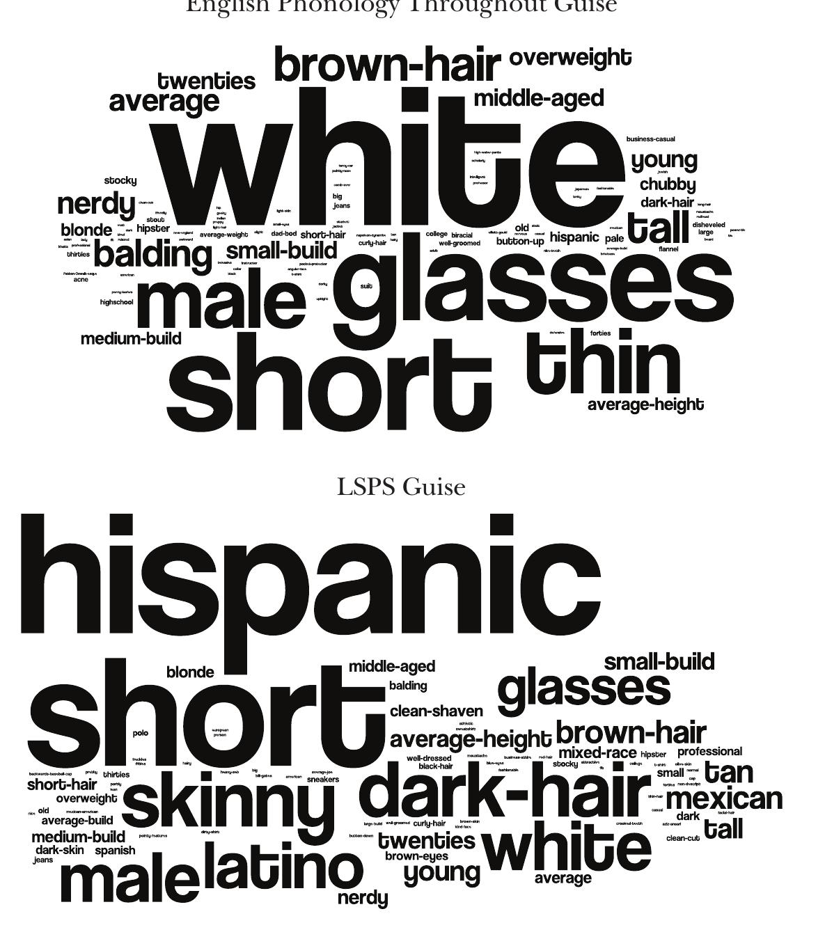 Word Clouds of Responses to “What Do You Think Speaker 1 Looks Like?” 