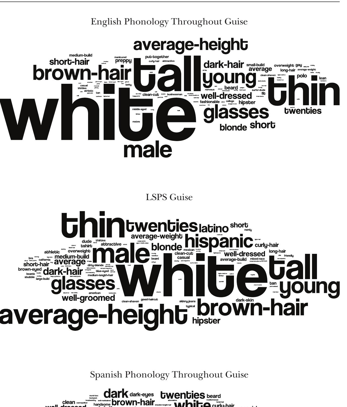 Word Clouds of Responses to “What Do You Think Speaker 2 Looks Like?” 