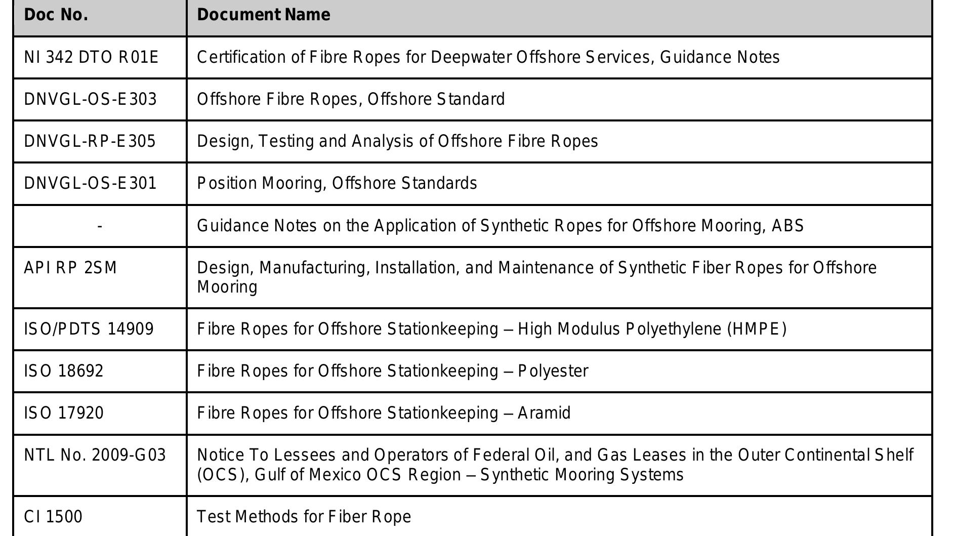 - synthetic rope guidelines and specifications for polyester