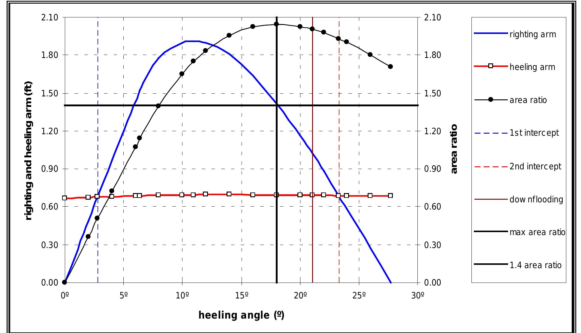 Harsh Layout Figure 6 - Structural Design of a Harsh Environment -4