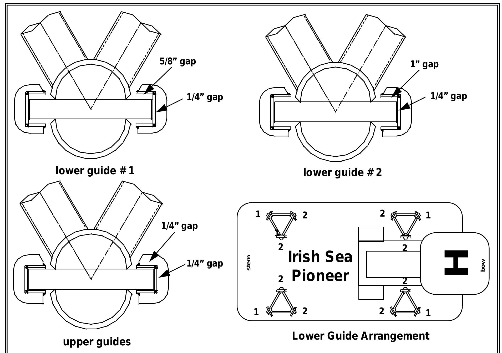To model the leg/guide interaction, 3d friction/gap elements