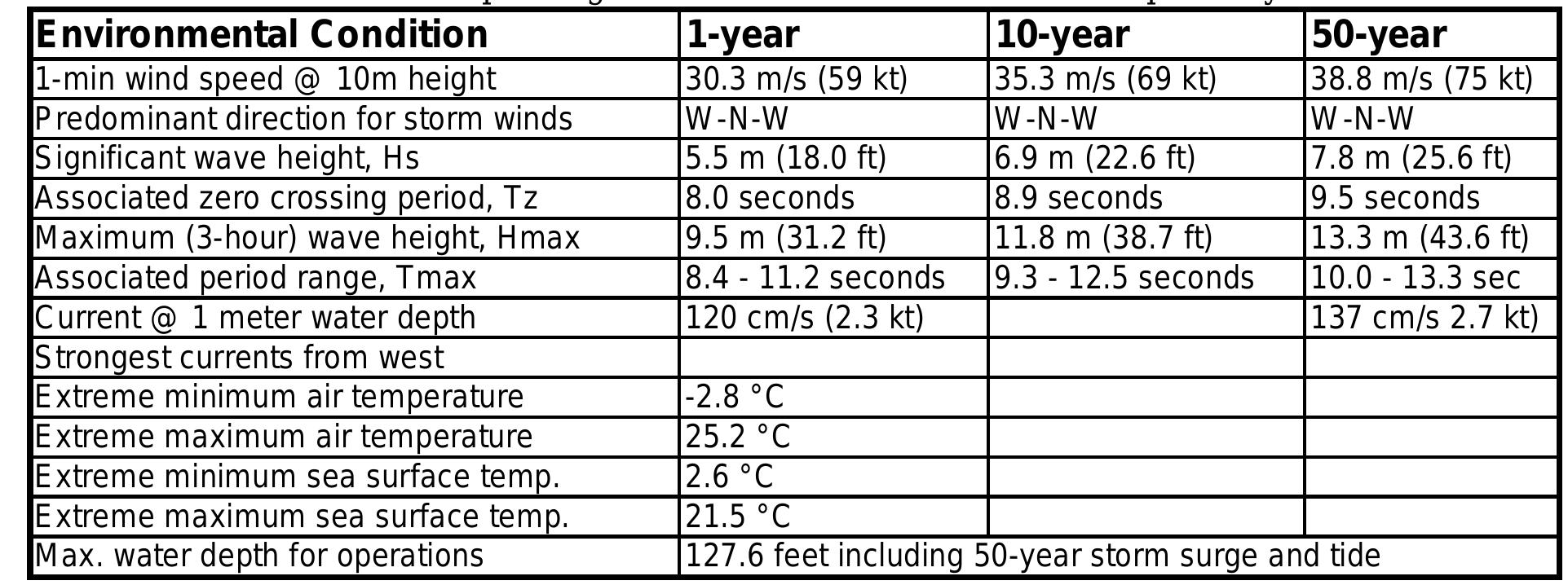 Table 1 - Structural Design of a Harsh Environment -4 Legged