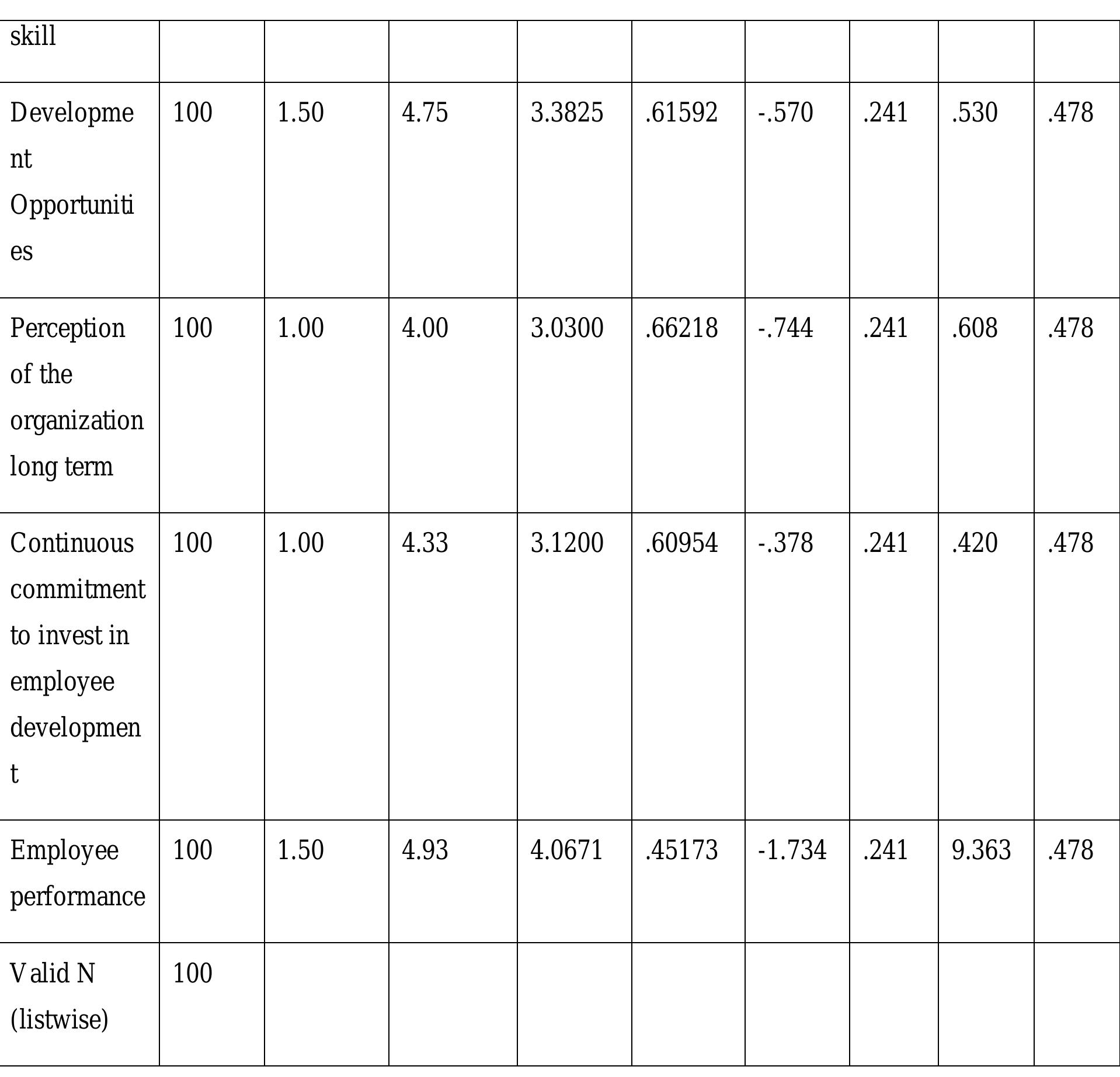 (PDF) THE IMPACT OF TRAINING AND DEVELOPMENT ON EMPLOYEE JOB PERFORMANCE