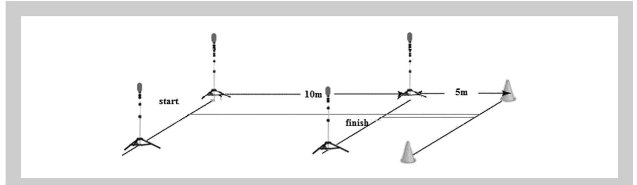 (PDF) Reliability, Usefulness, and Factorial Validity of Change-of ...