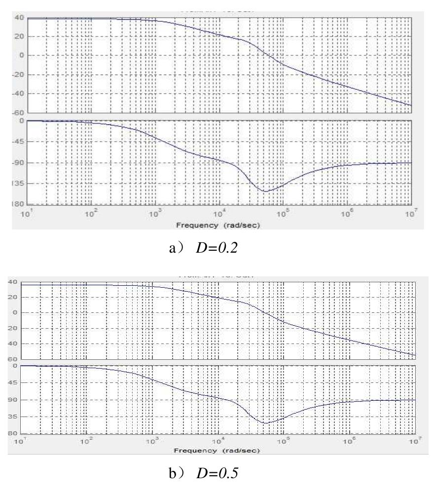 1 open loop system bode diagram the bode diagrams of the