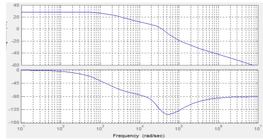 1 open loop system bode diagram the bode diagrams of the