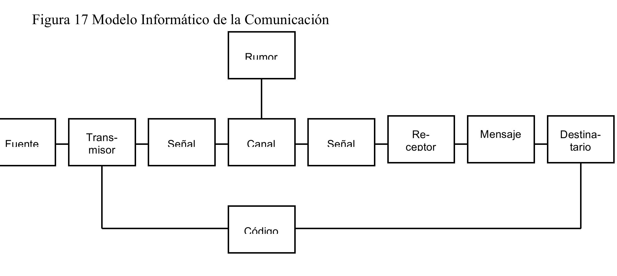 Ura 17 modelo informatico de la comunicacion fuente: