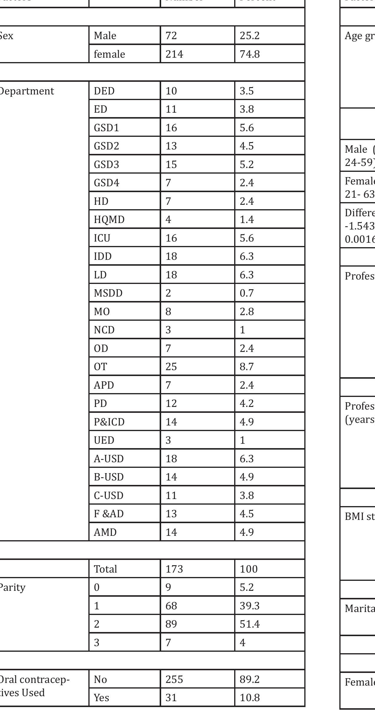 (PDF) Prevalence and Risk Factors of Varicose Veins of Lower Limb ...