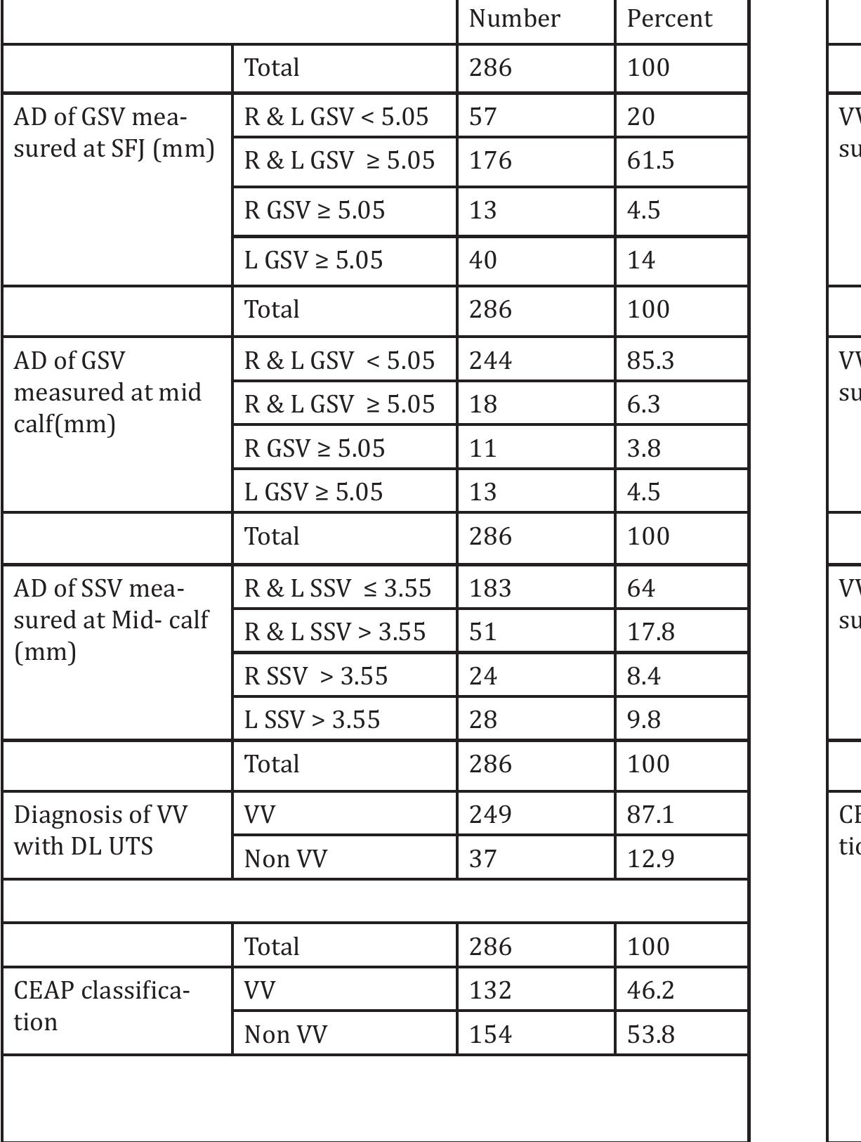 (PDF) Prevalence and Risk Factors of Varicose Veins of Lower Limb ...