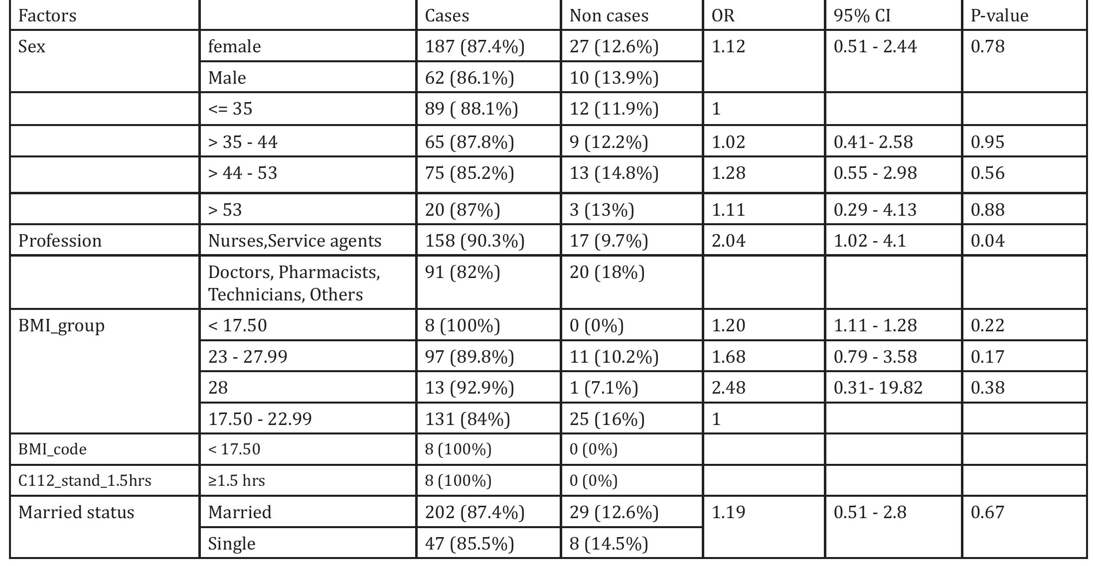 (PDF) Prevalence and Risk Factors of Varicose Veins of Lower Limb ...