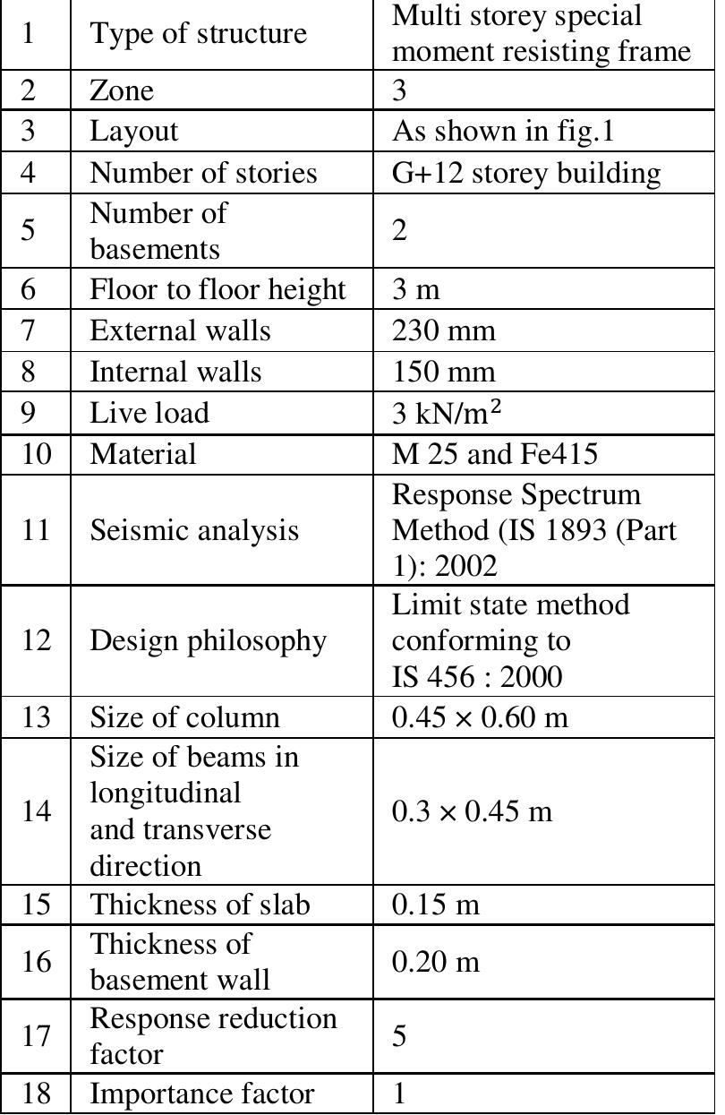 (PDF) COMPARATIVE STUDY ON ANALYSIS AND DESIGN OF G+ 12 STOREYS ...