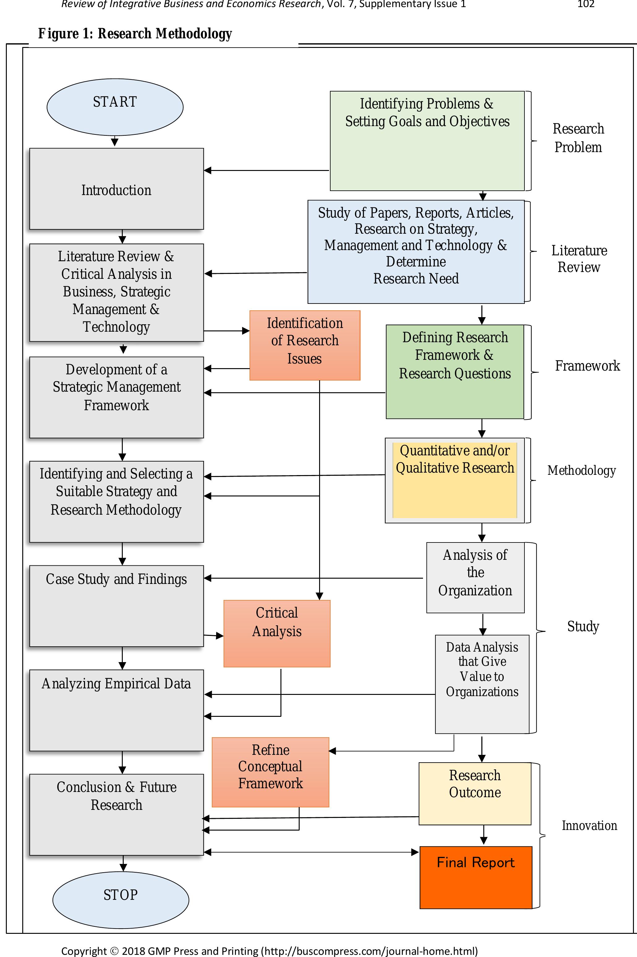(PDF) Quantitative and Qualitative Research in Business & Technology ...