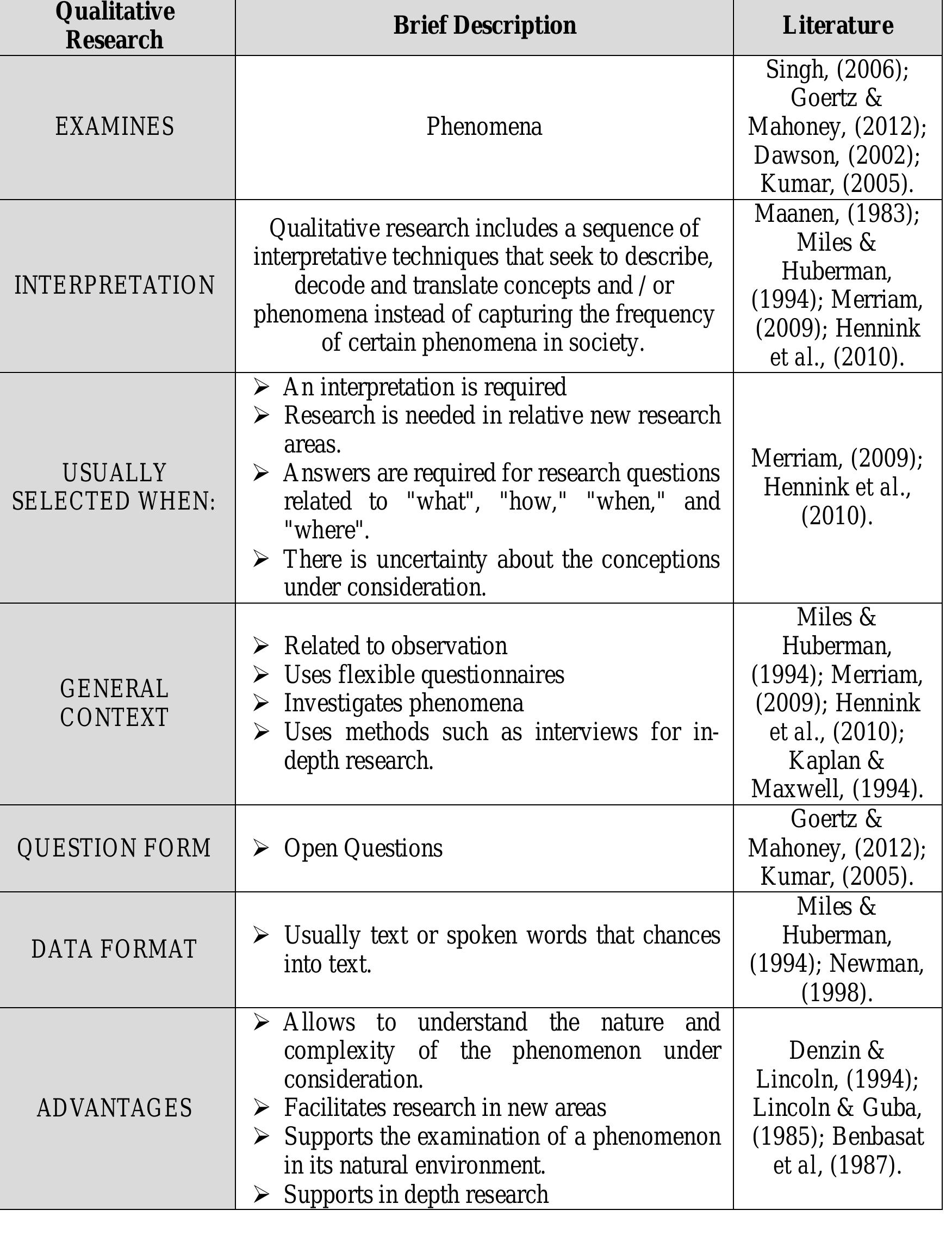 (PDF) Quantitative and Qualitative Research in Business & Technology ...